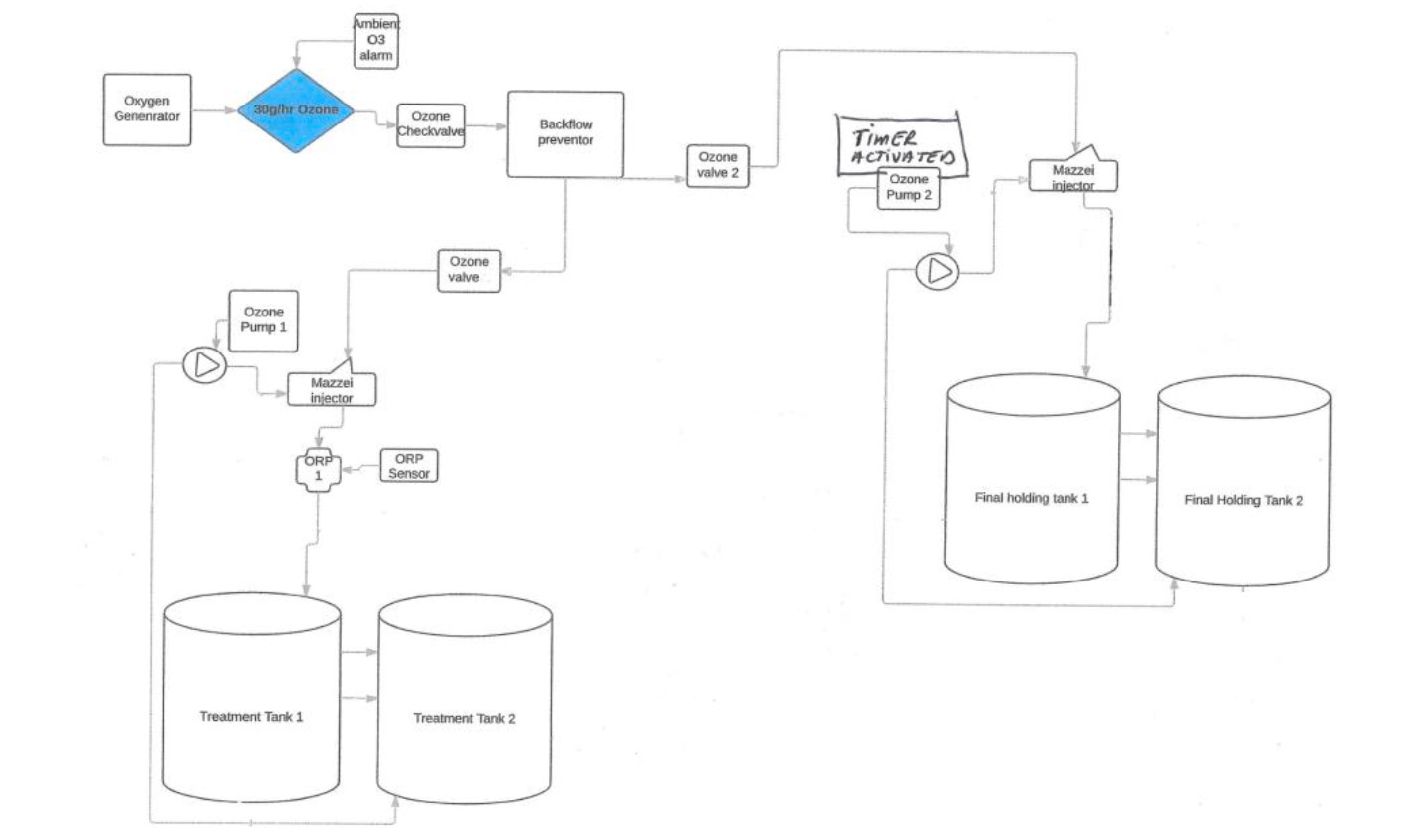 WATER TREATMENT SYSTEM KUSKONOOK